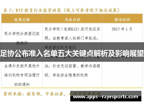 足协公布准入名单五大关键点解析及影响展望