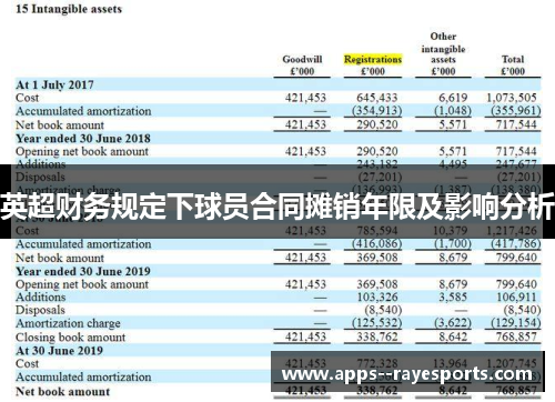 英超财务规定下球员合同摊销年限及影响分析