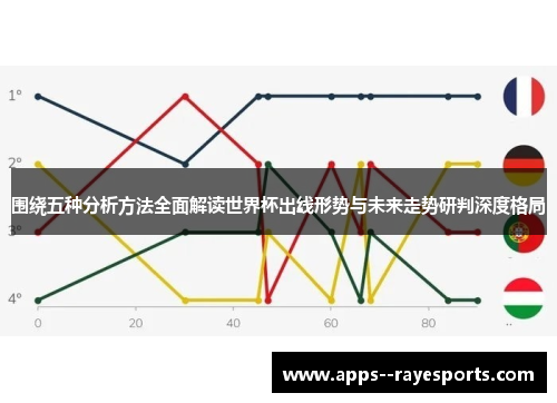 围绕五种分析方法全面解读世界杯出线形势与未来走势研判深度格局 围绕五种分析方法全面解读世界杯出线形势与未来走势研判深度格局