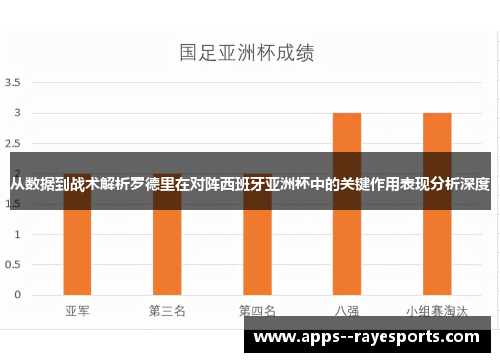 从数据到战术解析罗德里在对阵西班牙亚洲杯中的关键作用表现分析深度 从数据到战术解析罗德里在对阵西班牙亚洲杯中的关键作用表现分析深度